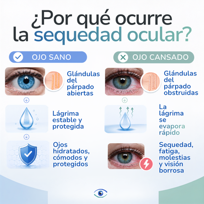 Aurevia™ | Vaporizador para ojos secos