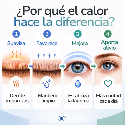 Aurevia™ | Vaporizador para ojos secos